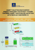 Дотоод хавтасны зургууд
